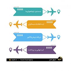 راهنمای گام به گام خرید بلیط هواپیما از سپهر سیر